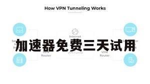 加速器免费三天试用