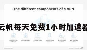 云帆每天免费1小时加速器