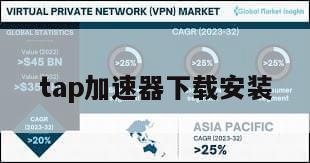 tap加速器下载安装