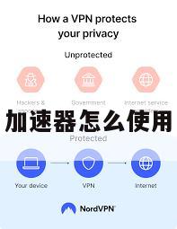 加速器怎么使用