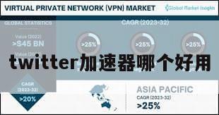 twitter加速器哪个好用