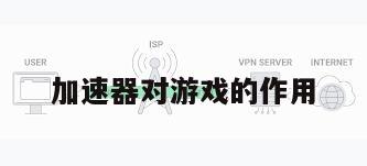 加速器对游戏的作用