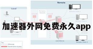 加速器外网免费永久app