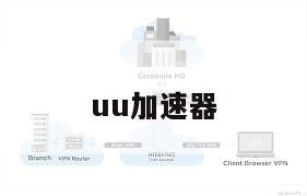 uu加速器
