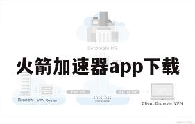 火箭加速器app下载
