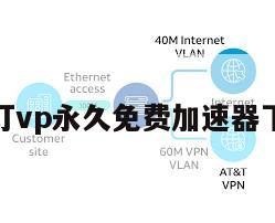 神灯vp永久免费加速器下载