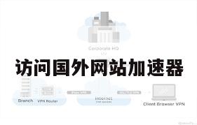 访问国外网站加速器