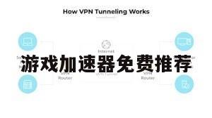 游戏加速器免费推荐
