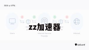 zz加速器